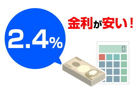 金利が安い